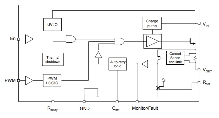 Block Diagram - STMicroelectronics STPW12 Programmable Electronic Power Breaker